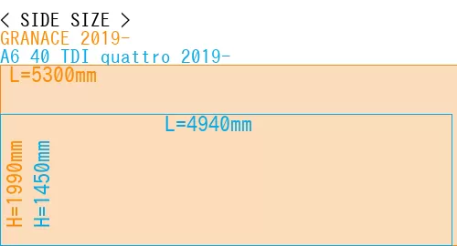 #GRANACE 2019- + A6 40 TDI quattro 2019-